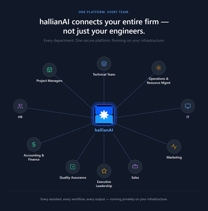 The AI Engine at the heart of your business.